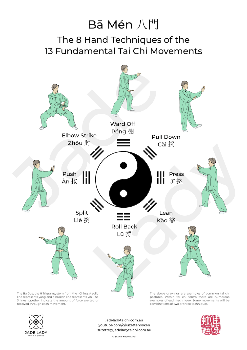 8 Hand Techniques of the 13 Fundamental Techniques of Tai Chi Chuan